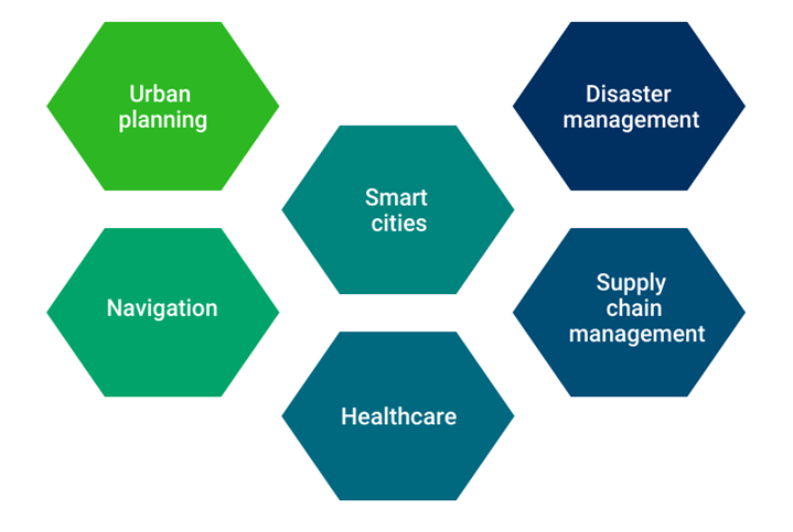 Applications of GIS