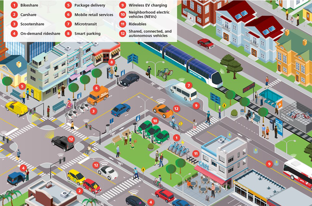 Smart Mobility & Transportation Planning