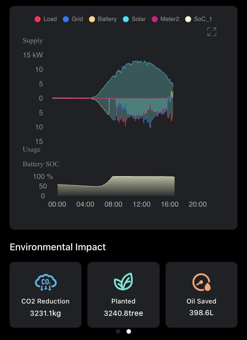Carbon Credit Services with AI Geo Navigators