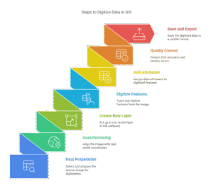 Digitization in GIS | Geographic Information System