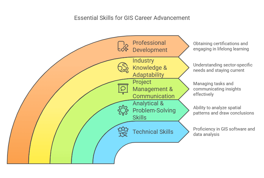 Key Skills for GIS Specialists to Advance Their Careers