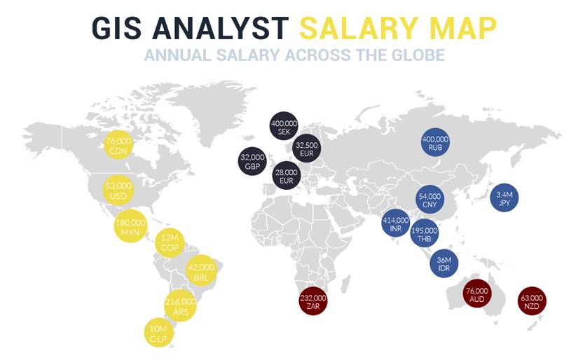 gis specialist salary