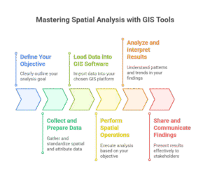 How to Perform Spatial Analysis Using GIS Tools | Ai geo 360
