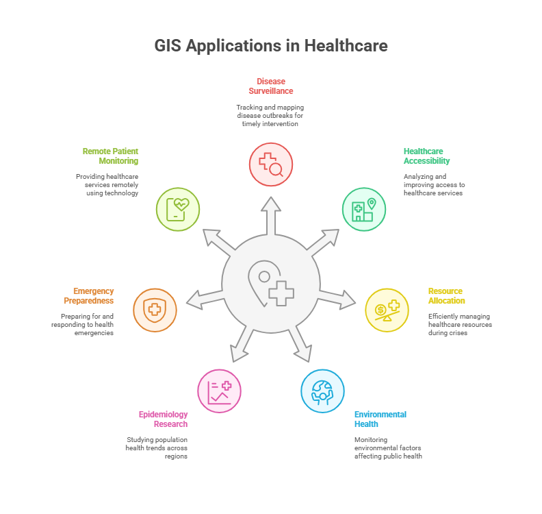 Applications of GIS in the Healthcare Industry