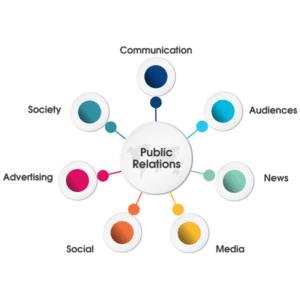 Best social media marketing company in Islamabad, Pakistan