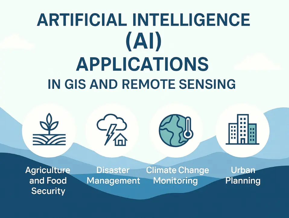 Artificial Intelligence (AI) Application in GIS and Remote Sensing
