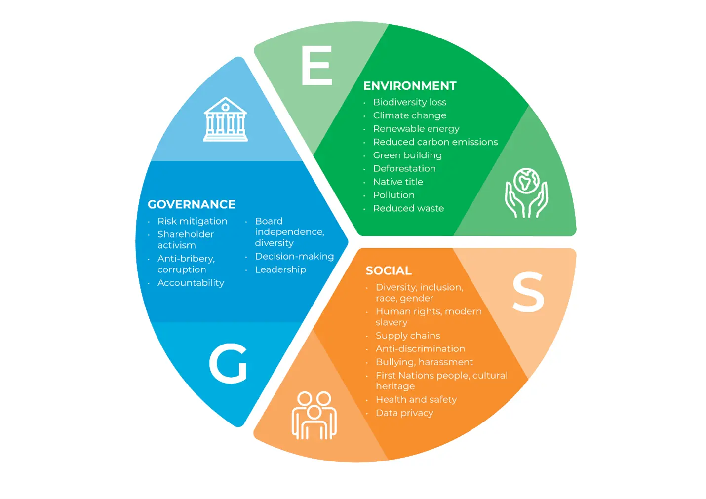 Global ESG Regulations and Standards You Must Know