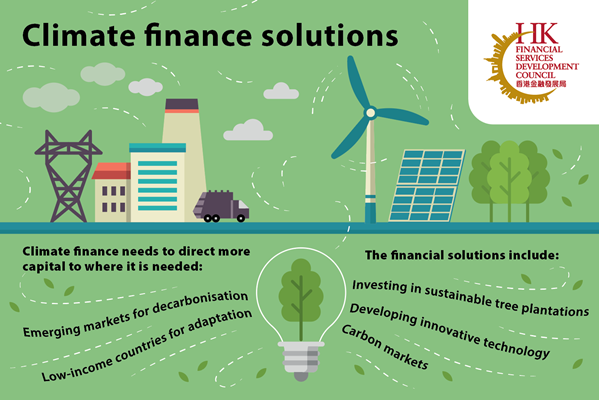 Climate Finance