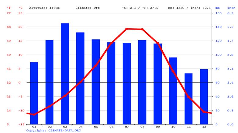 Glacial Lake Outburst Flood in Gilgit-Baltistan due to climate change