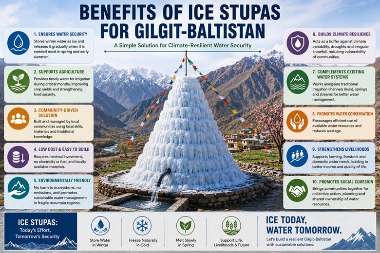Ice Stupas in Gilgit-Baltistan