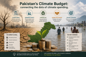 Pakistan’s Climate Budget