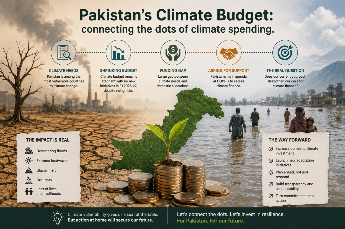 Pakistan’s Climate Budget