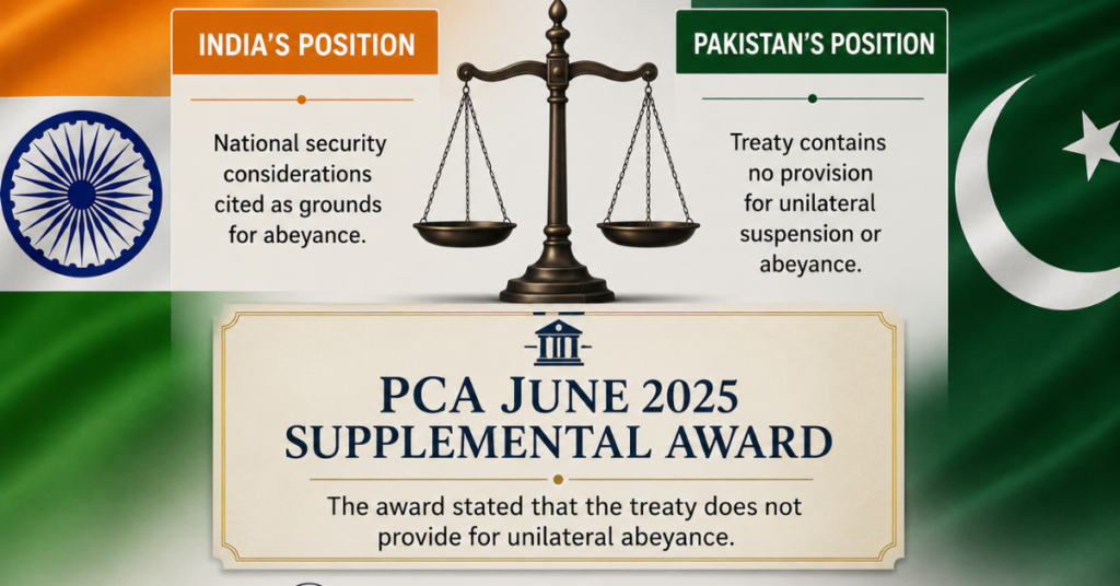 Indus Water Treaty