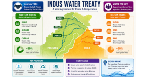 Indus Water Treaty
